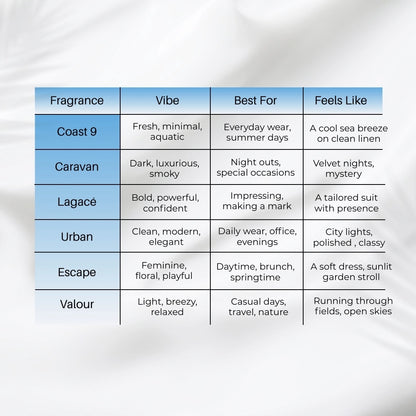 VORNE Legace & Urban EDP 20Ml each perfume Combo for men and women