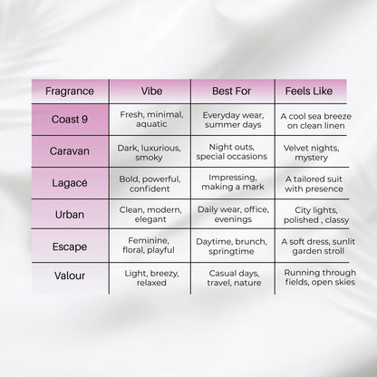 VORNE Escape & Valour EDP 20Ml each perfume Combo for women