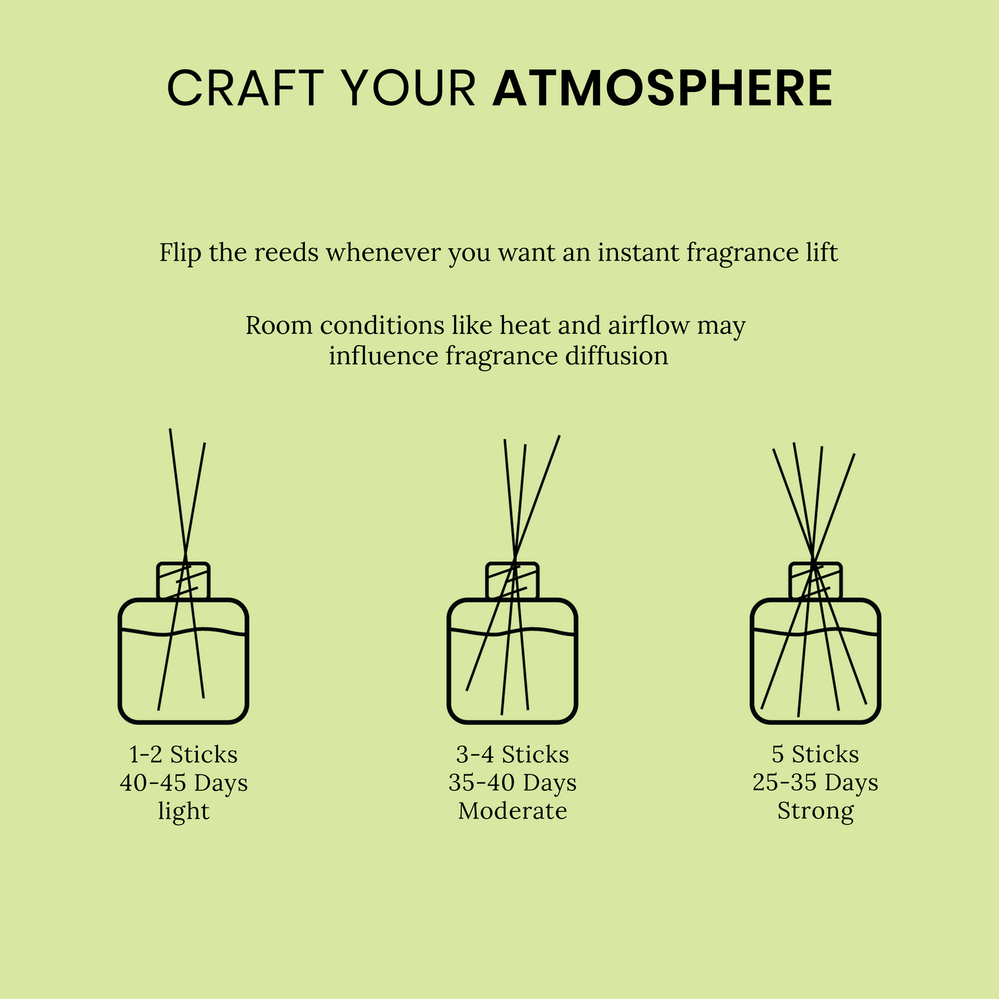 VORNE Lemongrass Reed Diffuser Refill 200ml